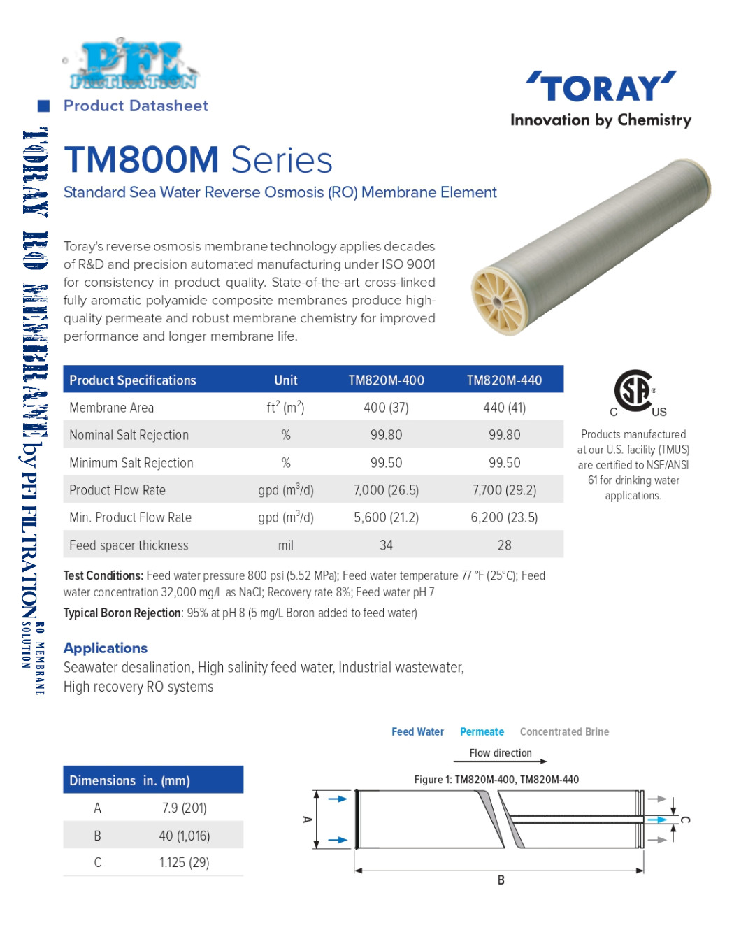 Toray TM820M-400 Data Sheet 1