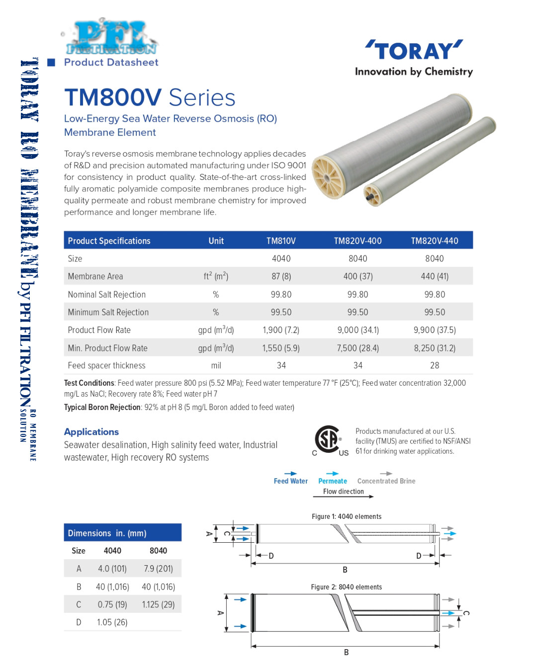 Toray TM820V-400 Data Sheet
